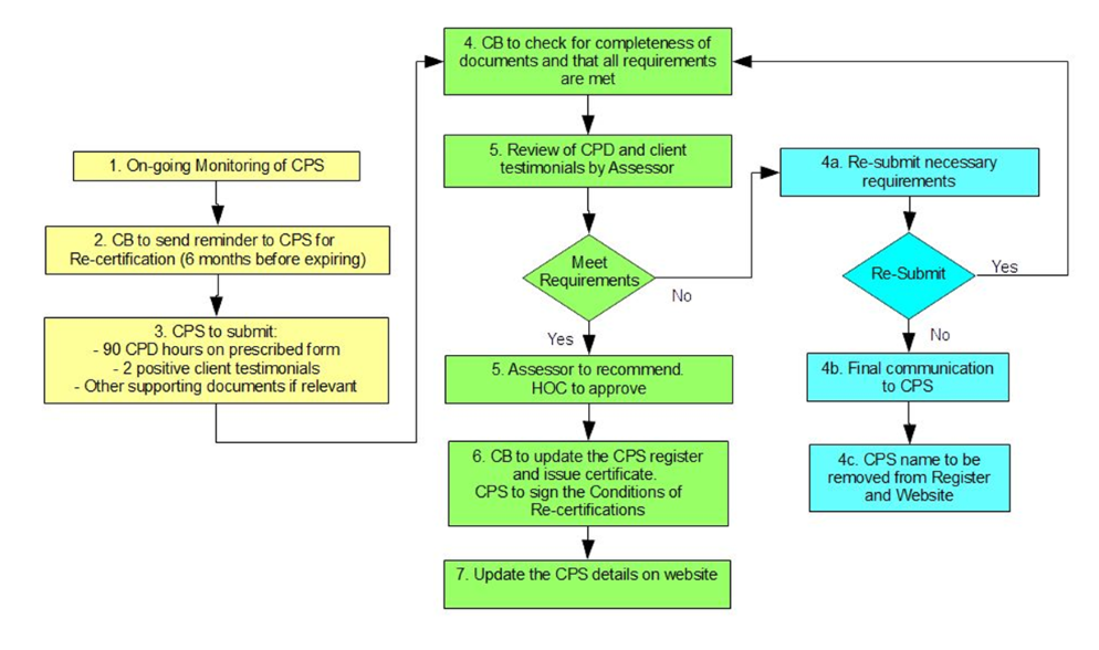 CPS